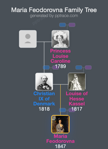 Maria Feodorovna family tree overview