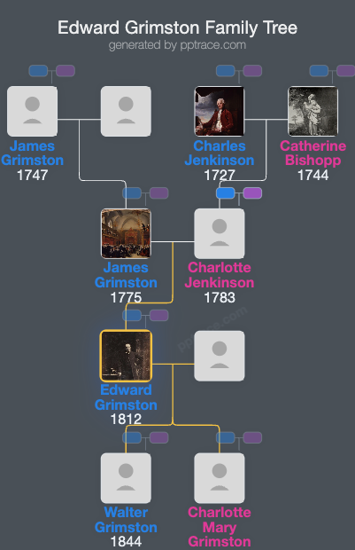 Edward Grimston family tree overview