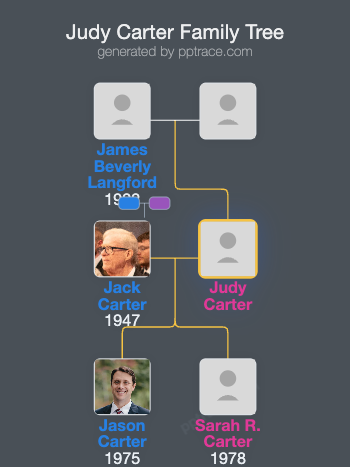 Judy Carter family tree overview