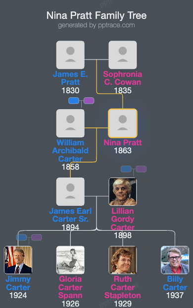 Nina Pratt family tree overview