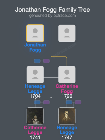 Jonathan Fogg family tree overview