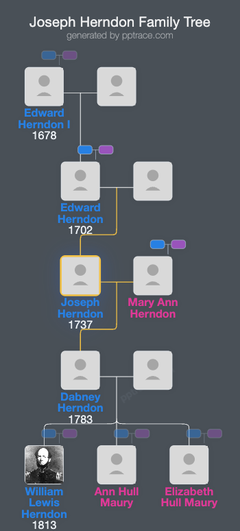 Joseph Herndon family tree overview