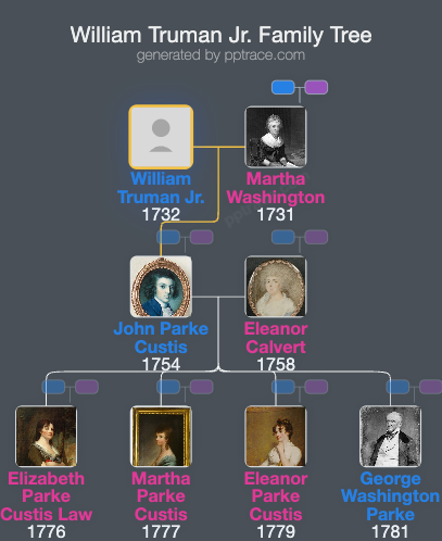 William Truman Jr. family tree overview