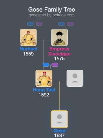 Gose family tree overview