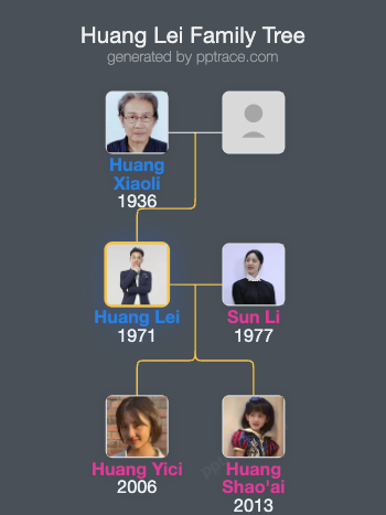 Huang Lei family tree overview