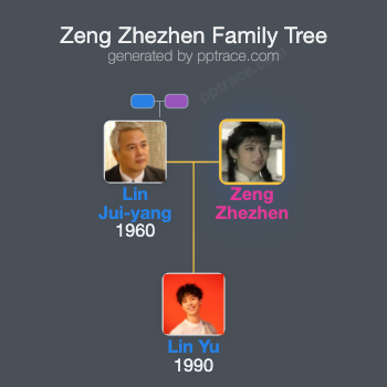 Zeng Zhezhen family tree overview