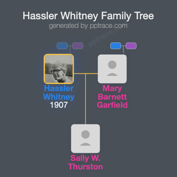 Hassler Whitney family tree overview