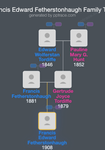 Francis Edward Fetherstonhaugh family tree overview