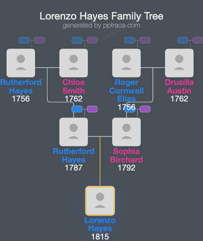 Lorenzo Hayes family tree overview