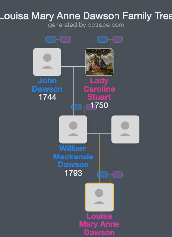 Louisa Mary Anne Dawson family tree overview