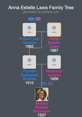 Anna Estelle Laws family tree overview
