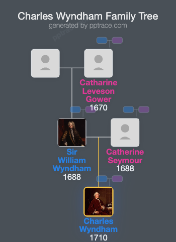 Charles Wyndham, 2nd Earl Of Egremont family tree overview