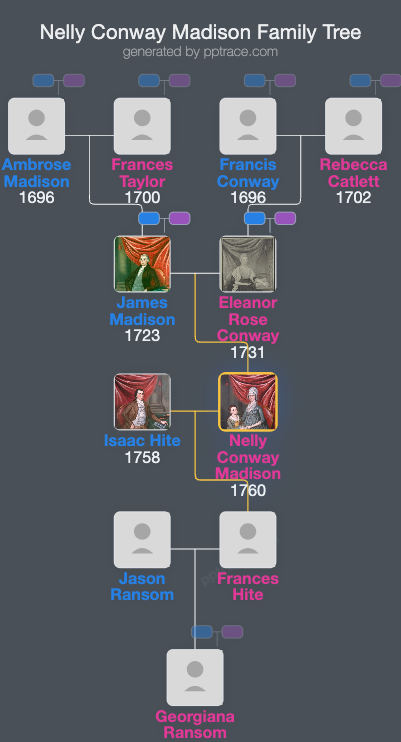 Nelly Conway Madison family tree overview