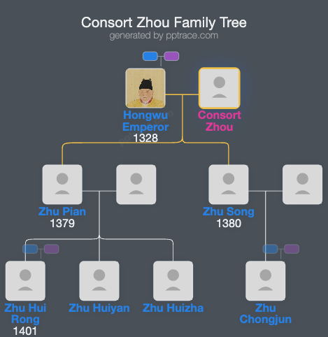 Consort Zhou family tree overview