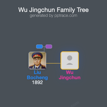 Wu Jingchun family tree overview