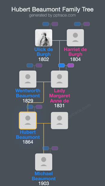 Hubert Beaumont family tree overview
