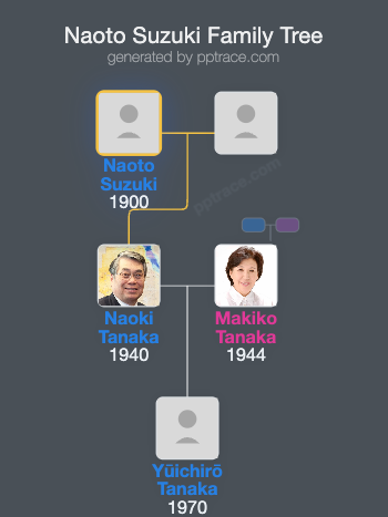 Naoto Suzuki family tree overview