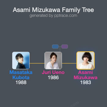 Asami Mizukawa family tree overview
