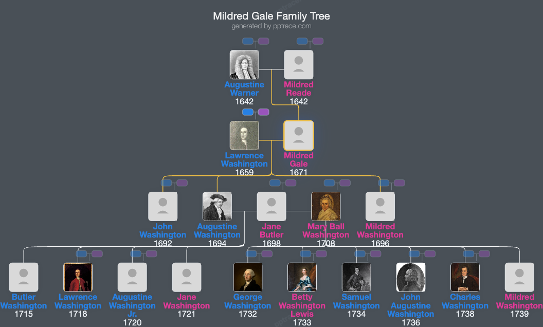 Mildred Gale family tree overview