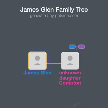 James Glen family tree overview