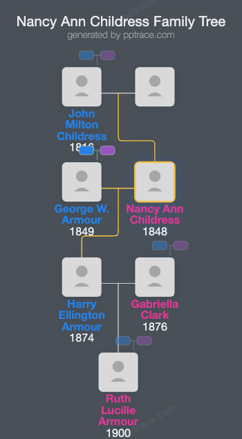 Nancy Ann Childress family tree overview