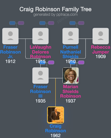 Craig Robinson family tree overview