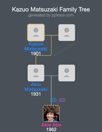 Kazuo Matsuzaki family tree overview