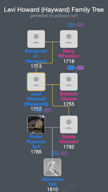 Levi Howard (Hayward) family tree overview