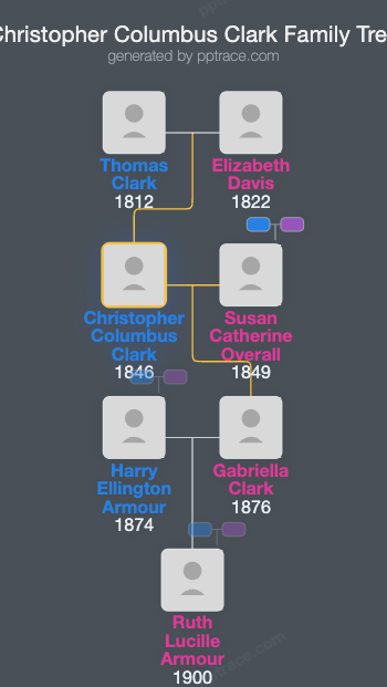 Christopher Columbus Clark family tree overview