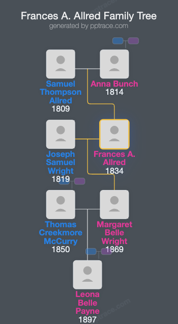 Frances A. Allred family tree overview