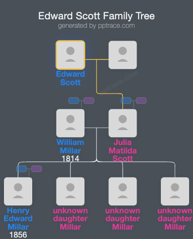 Edward Scott family tree overview