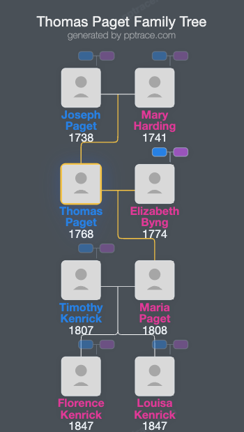 Thomas Paget family tree overview