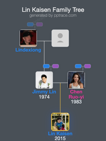 Lin Kaisen family tree overview