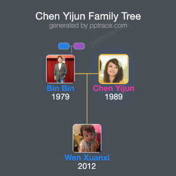 Chen Yijun family tree overview