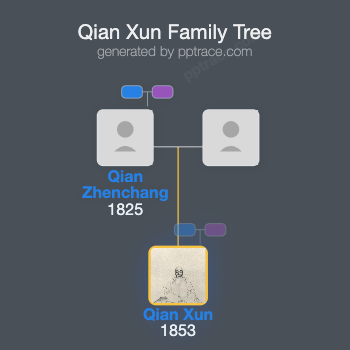 Qian Xun family tree overview