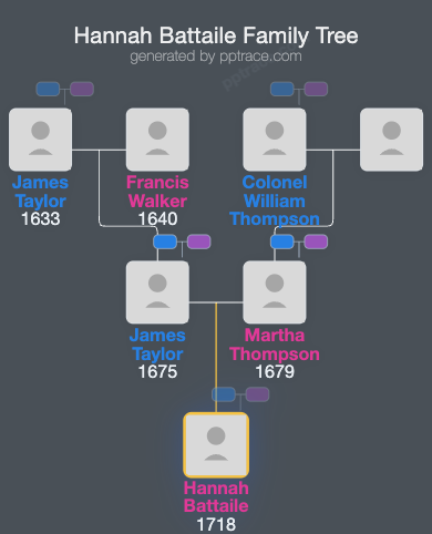 Hannah Battaile family tree overview