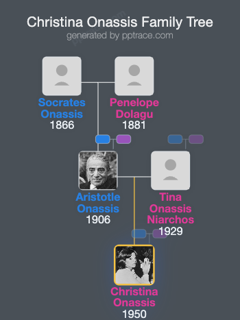 Christina Onassis family tree overview