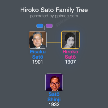 Hiroko Satō family tree overview