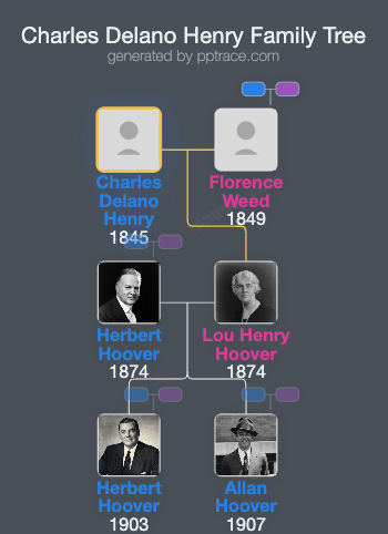 Charles Delano Henry family tree overview