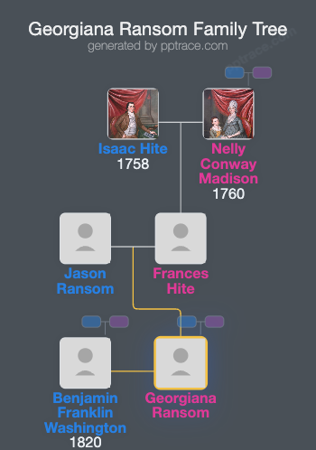 Georgiana Ransom family tree overview