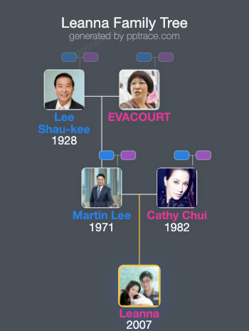 Leanna family tree overview