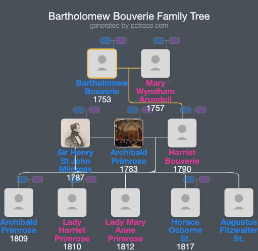 Bartholomew Bouverie family tree overview