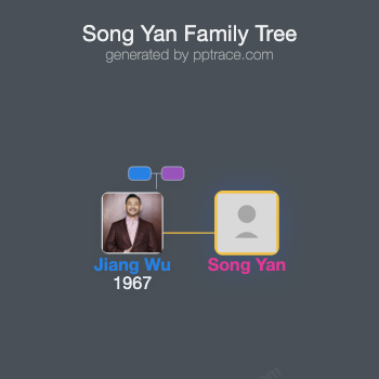 Song Yan family tree overview