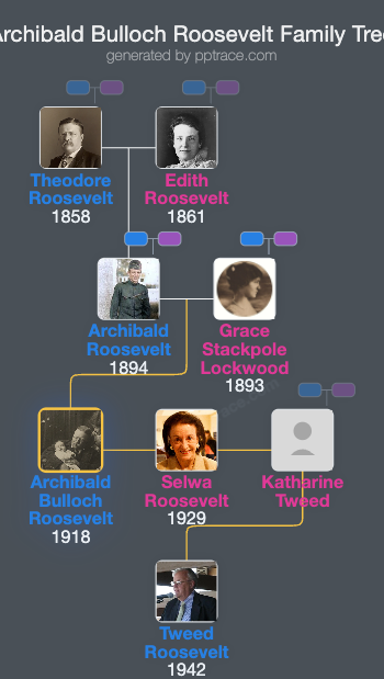 Archibald Bulloch Roosevelt, Jr. family tree overview