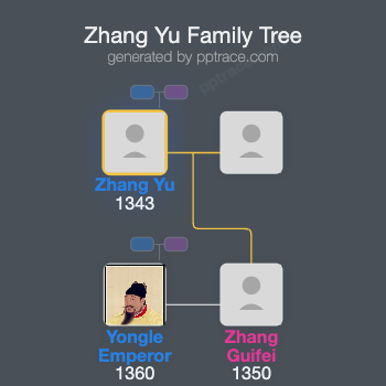 Zhang Yu family tree overview
