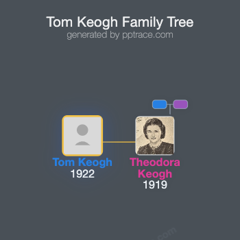 Tom Keogh family tree overview