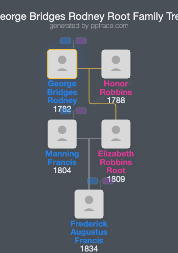 George Bridges Rodney Root family tree overview