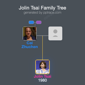 Jolin Tsai family tree overview