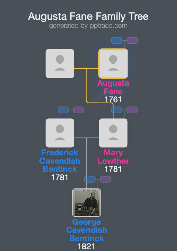 Augusta Fane family tree overview