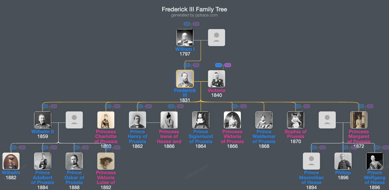 Frederick III, German Emperor family tree overview